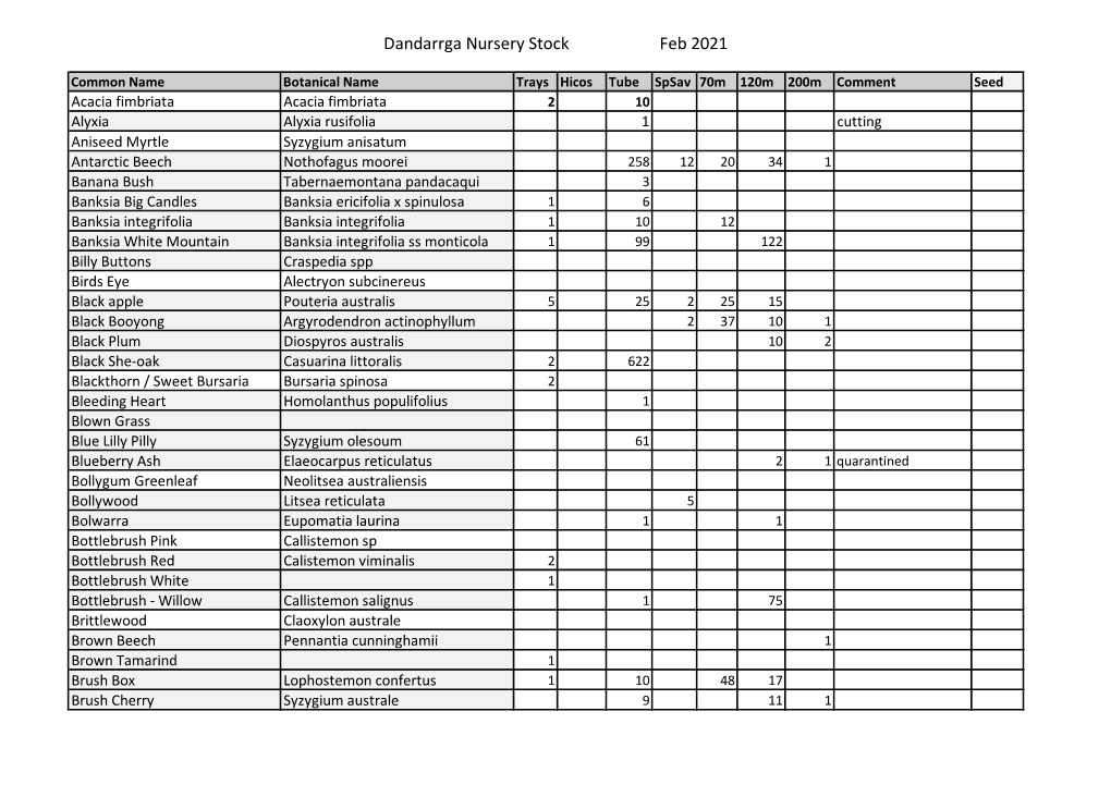 Dandarrga Nursery Stock Feb 2021