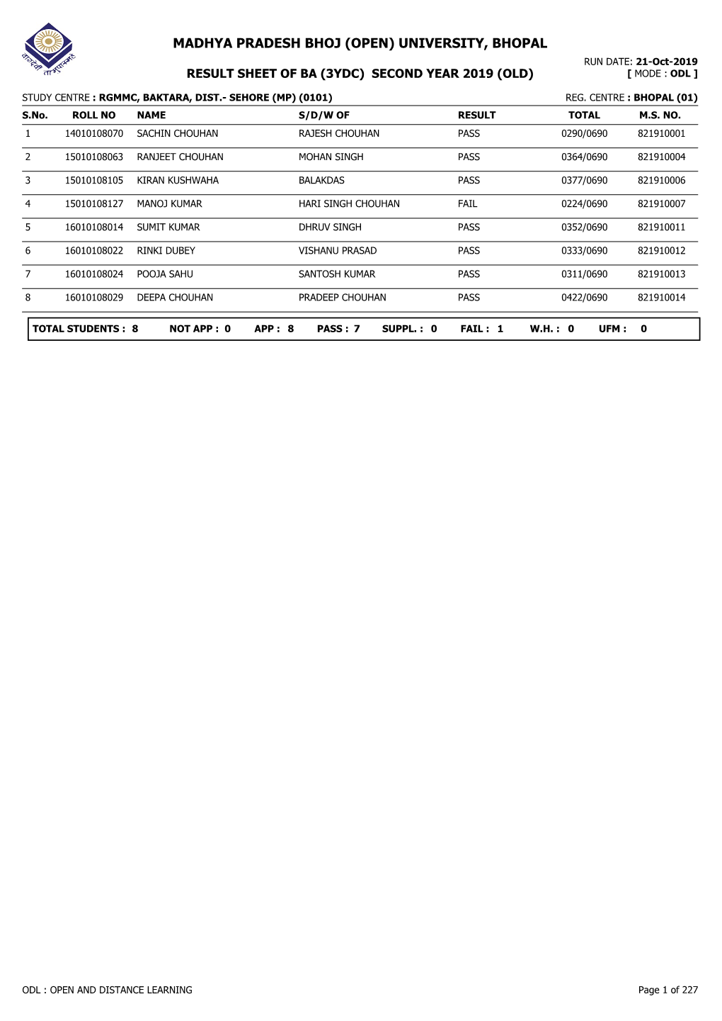 MADHYA PRADESH BHOJ (OPEN) UNIVERSITY, BHOPAL RUN DATE: 21-Oct-2019 RESULT SHEET of BA (3YDC) SECOND YEAR 2019 (OLD) [ MODE : ODL ]