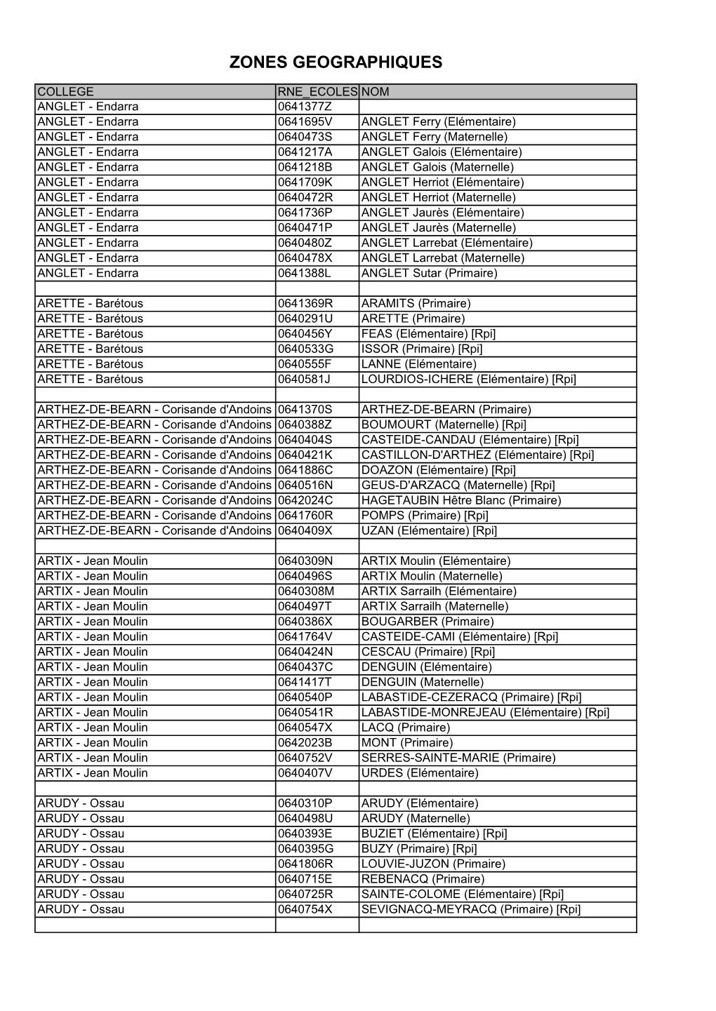 ZONES GEO COLLEGES.Xlsx