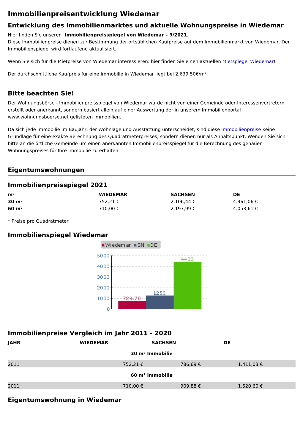 Immobilienpreise Wiedemar