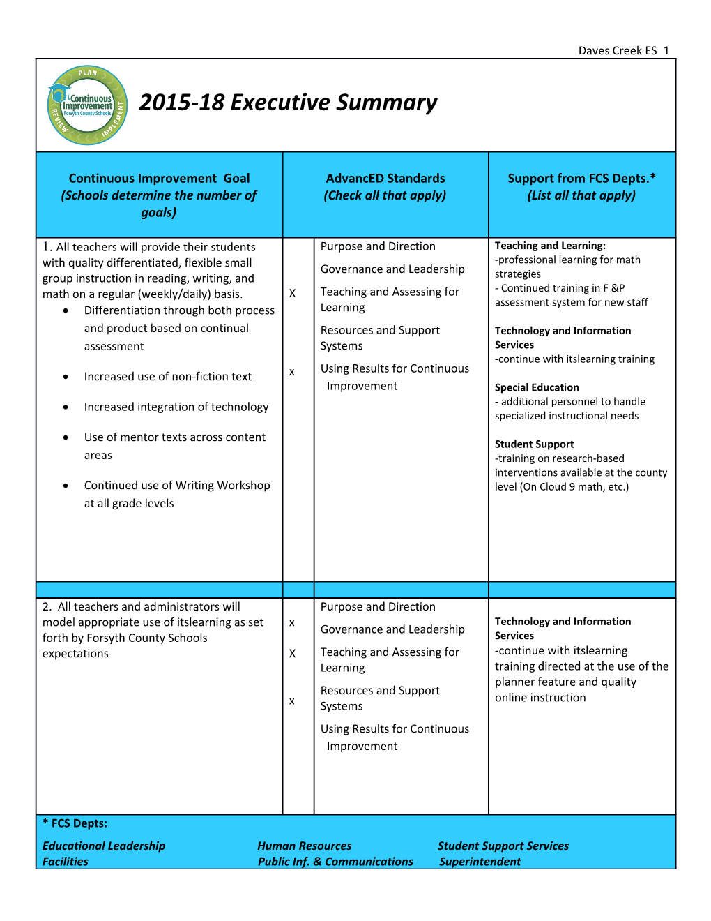 Daves Creek ES 4