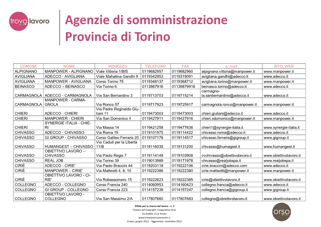 Agenzie Di Somministrazione Provincia Di Torino