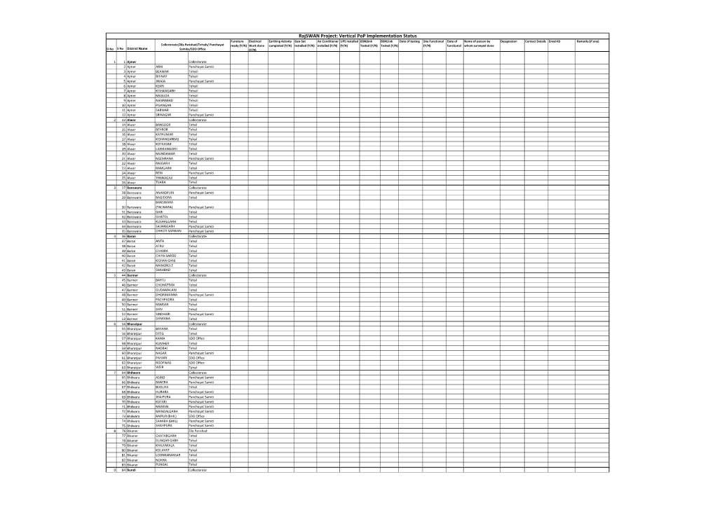 Vertical Pops-Implementation Tracker for Rajswan Operator For