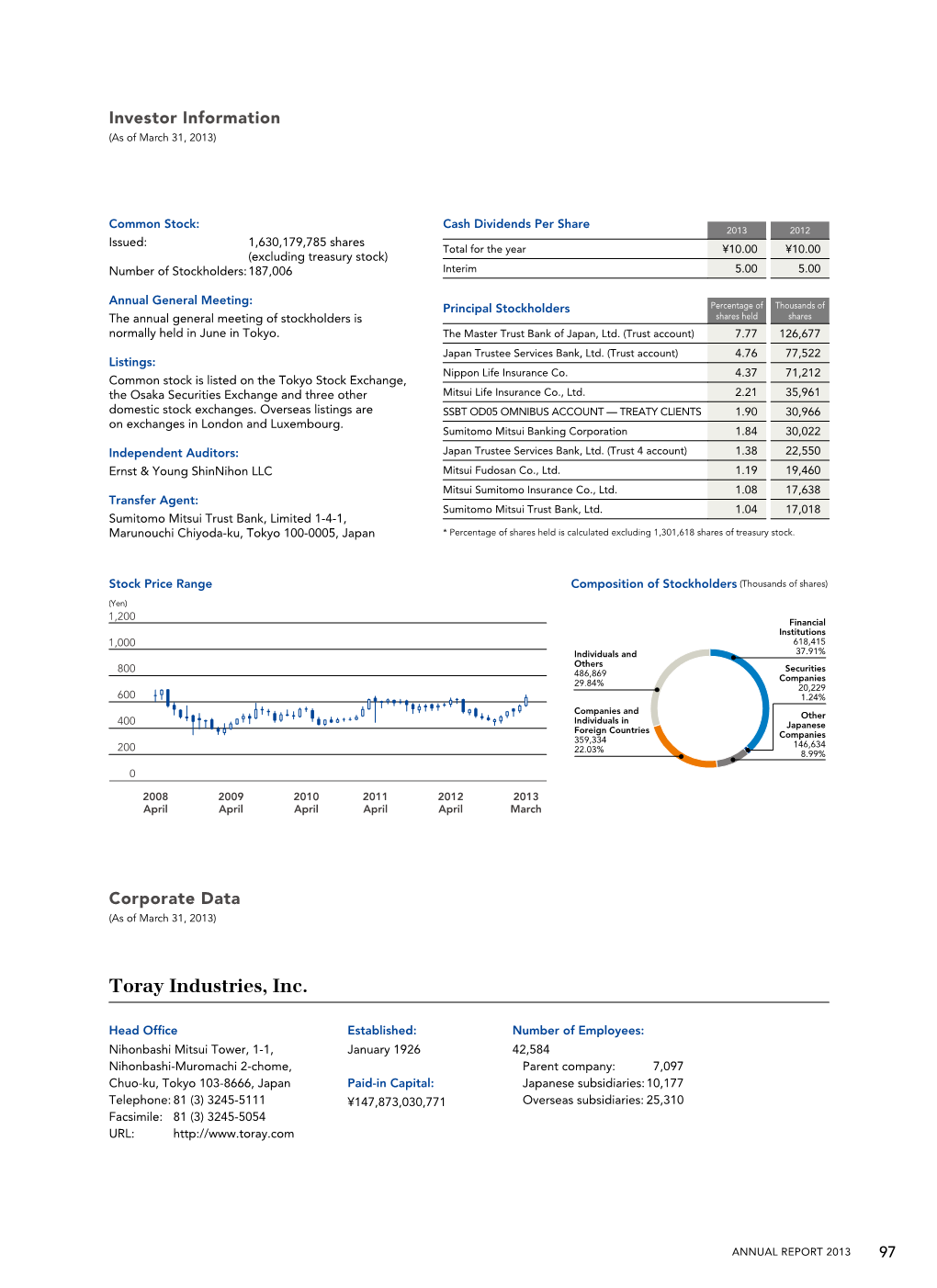 Toray Industries, Inc