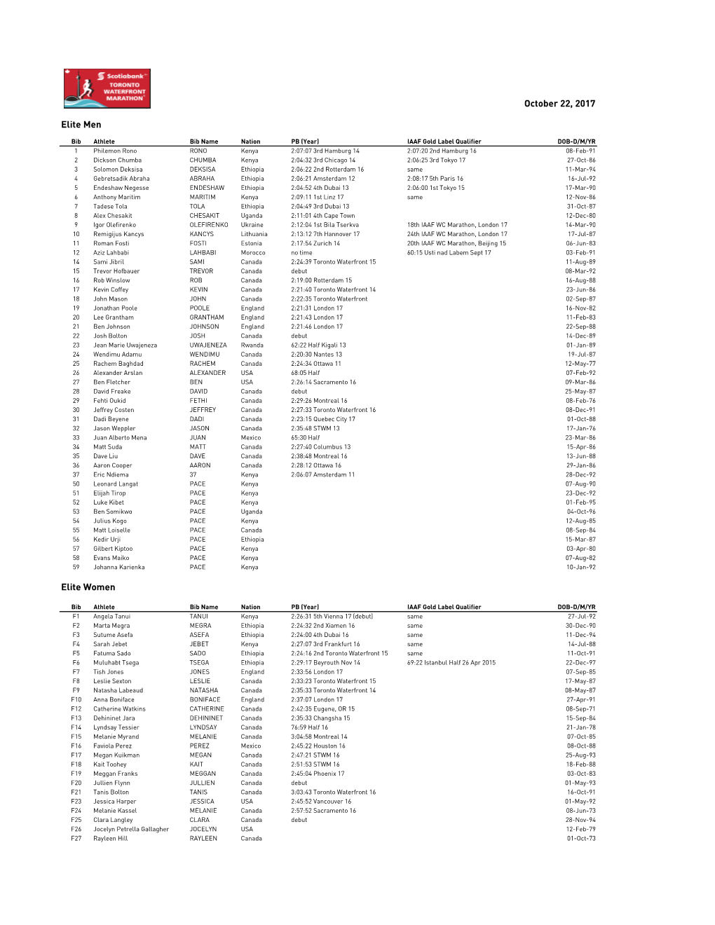 Elite Men Elite Women October 22, 2017