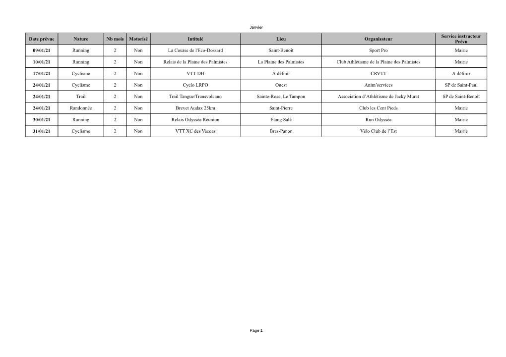 Date Prévue Nature Nb Mois Motorisé Intitulé Lieu Organisateur 09/01/21