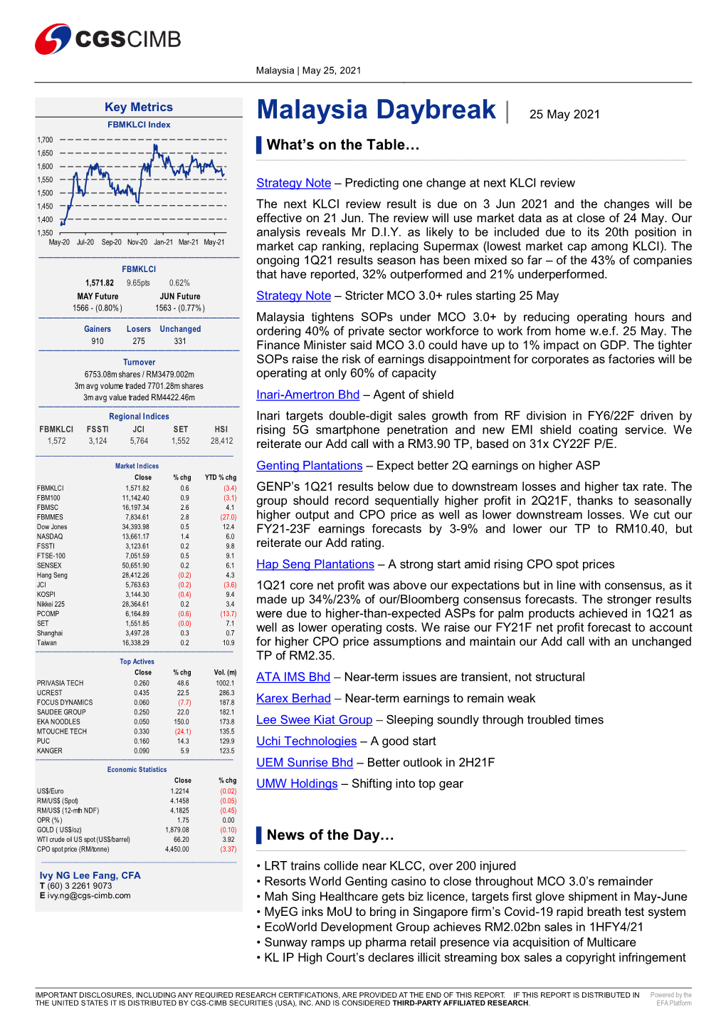 Malaysia Daybreak | 25 May 2021 FBMKLCI Index