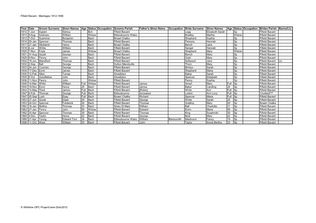 Fifield Bavant - Marriages 1812-1896