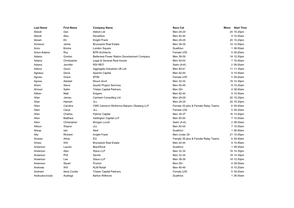 Individual Start List for Website.Pdf