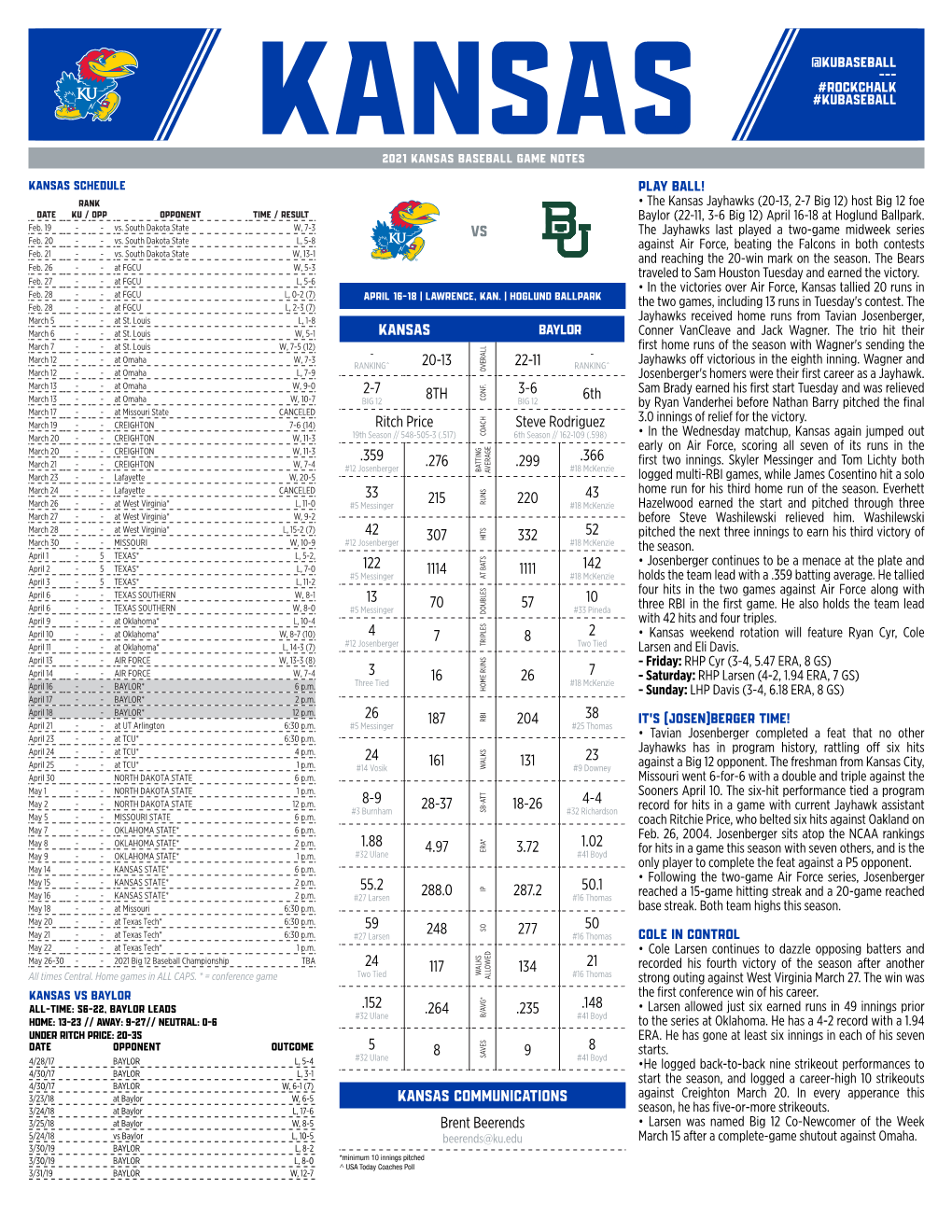 KANSAS COMMUNICATIONS Brent Beerends KANSAS 20-13 22-11 2-7 8TH 3-6 6Th Ritch Price Steve Rodriguez .359 .276 .299 .366 33 215 2
