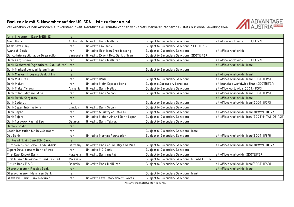 Banken Die Mit 5. November Auf Der US-SDN-Liste Zu Finden Sind Wir Erheben Keinen Anspruch Auf Vollständigkeit