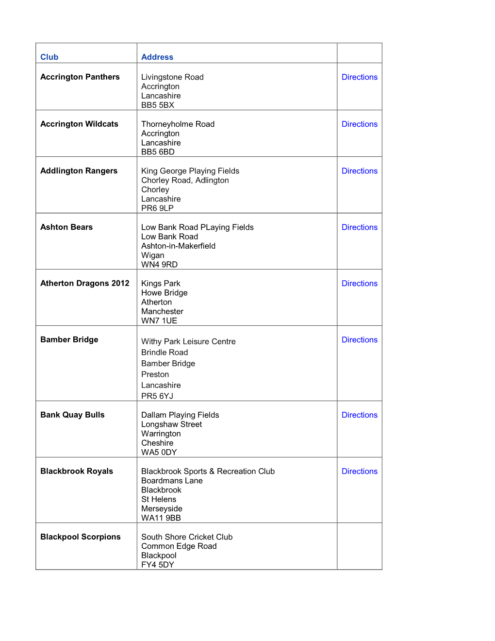 North West Counties Clubs