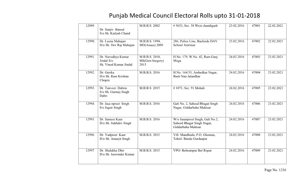 Punjab Medical Council Electoral Rolls Upto 31-01-2018