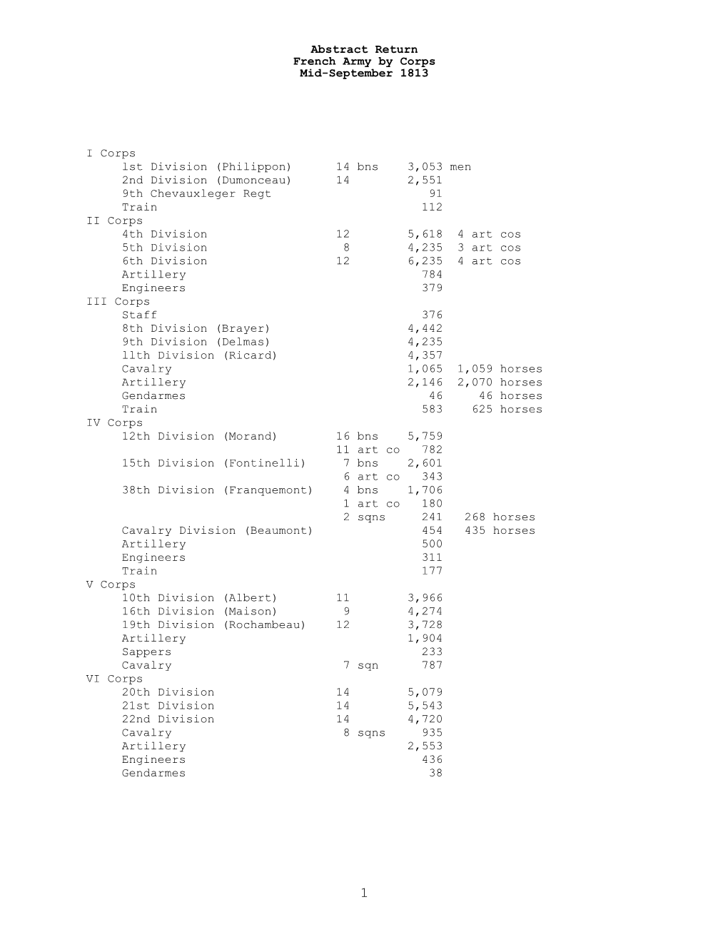 Abstract Return, French Army by Corps, Mid-September 1813