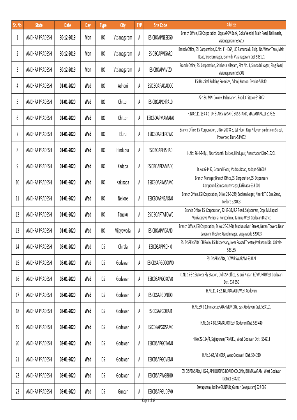 Sr. No State Date Day Type City TYP Site Code 1 ANDHRA PRADESH 30-12-2019 Mon BO Vizianagaram a ESICBOAPNESEG0 2 ANDHRA PRADESH