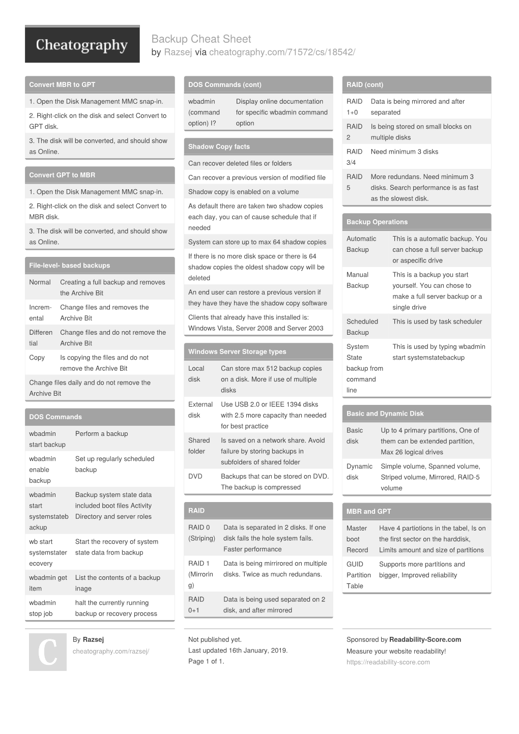 Backup Cheat Sheet by Razsej Via Cheatography.Com/71572/Cs/18542