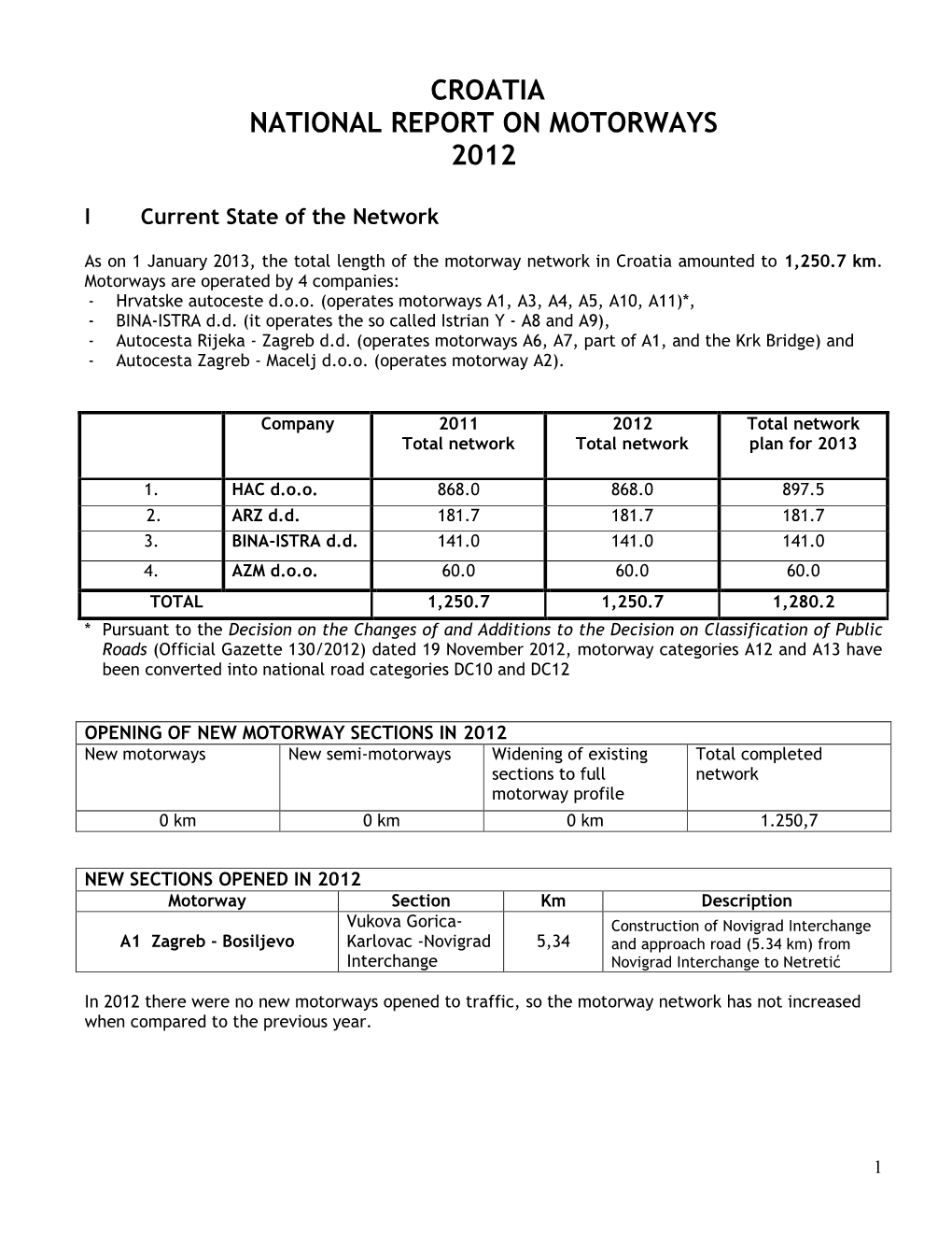 Croatia National Report on Motorways 2012