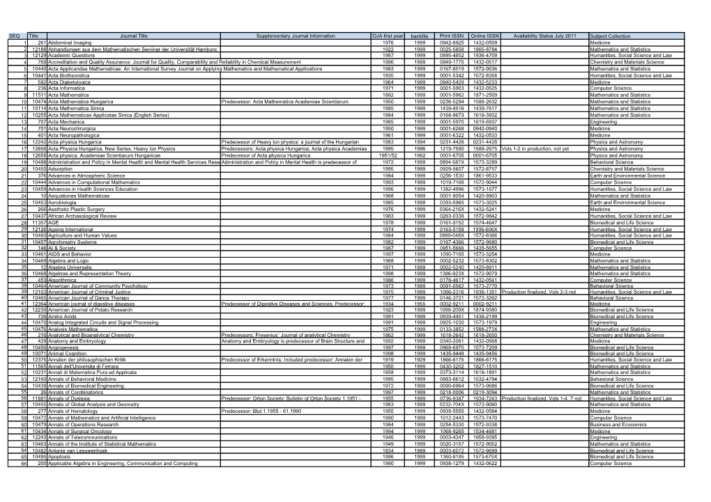 SEQ Title No. Journal Title [OJA SALES LIST 2012] Supplementary