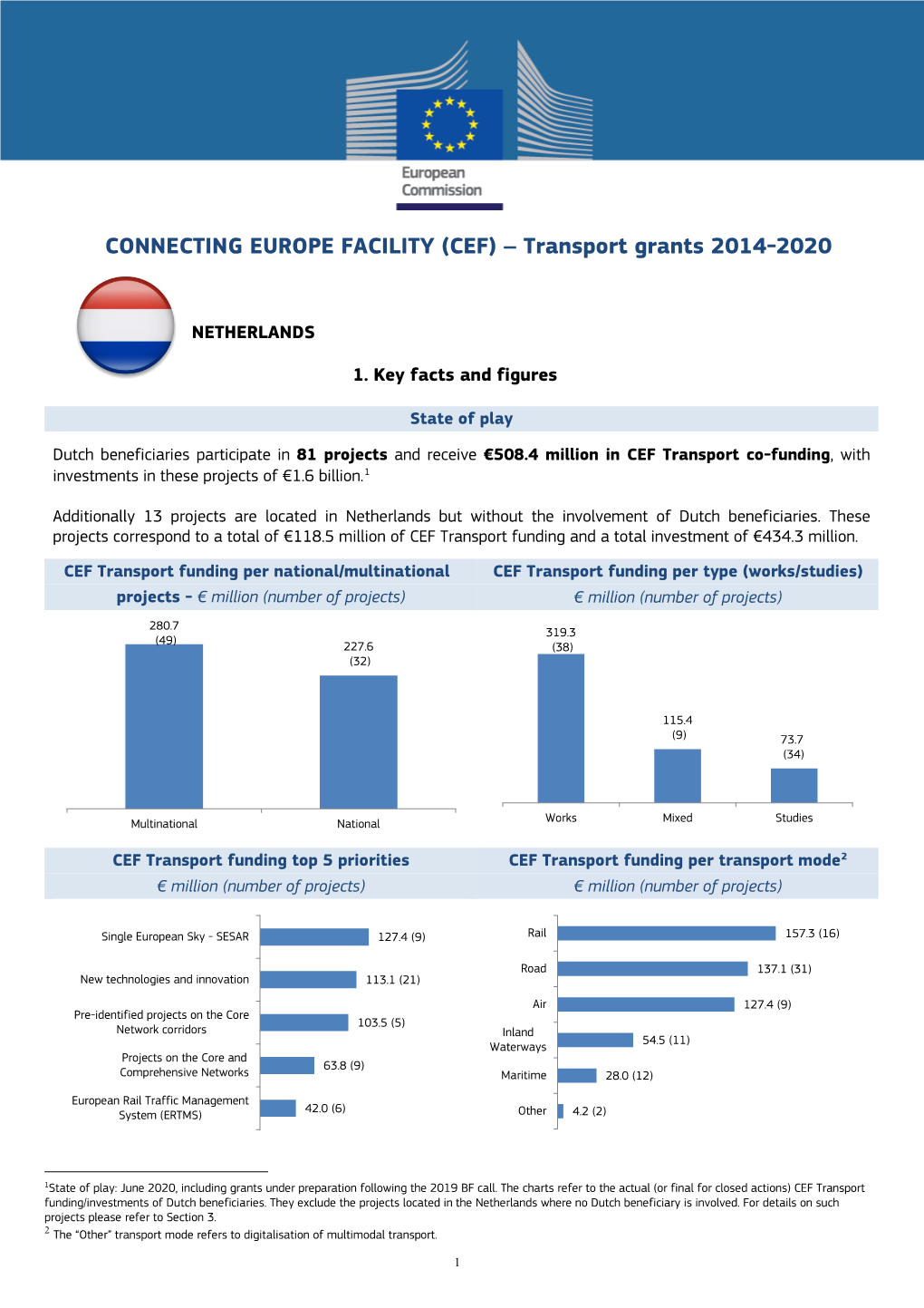 CONNECTING EUROPE FACILITY (CEF) – Transport Grants 2014-2020