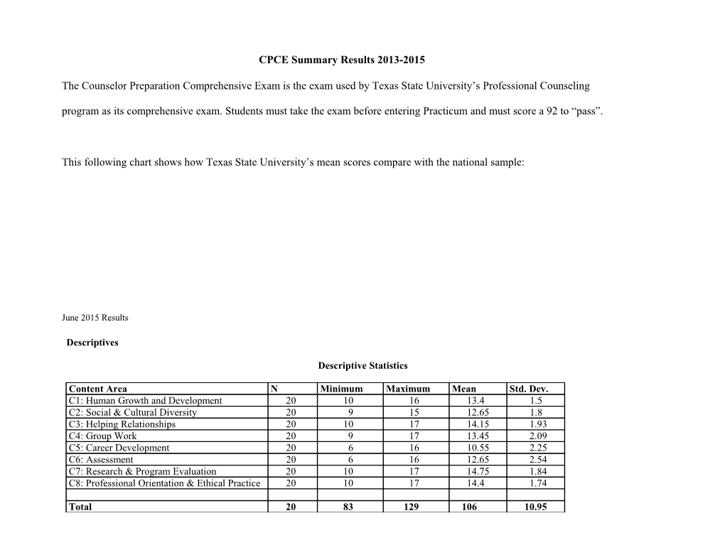 Texas State U-San Marcos 2-1-14 Score Roster