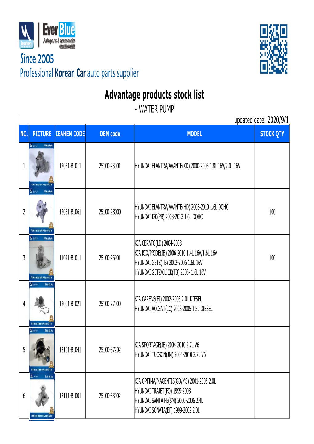 Since 2005 Professional Korean Car Auto Parts Supplier Advantage Products Stock List -WATERPUMP Updated Date: 2020/9/1 NO