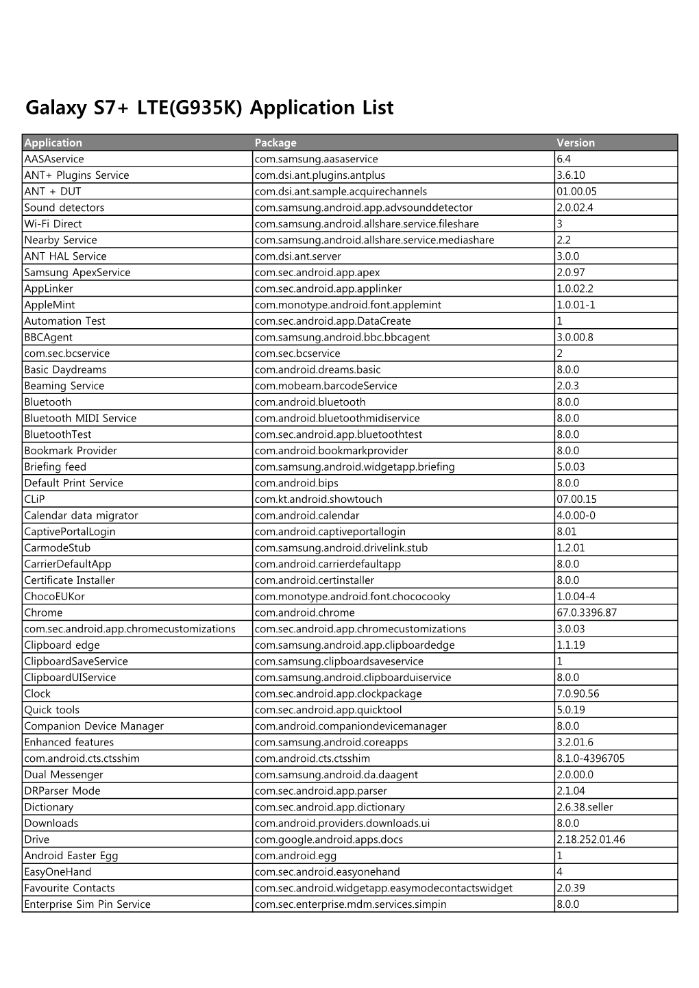 Galaxy S7+ LTE(G935K) Application List