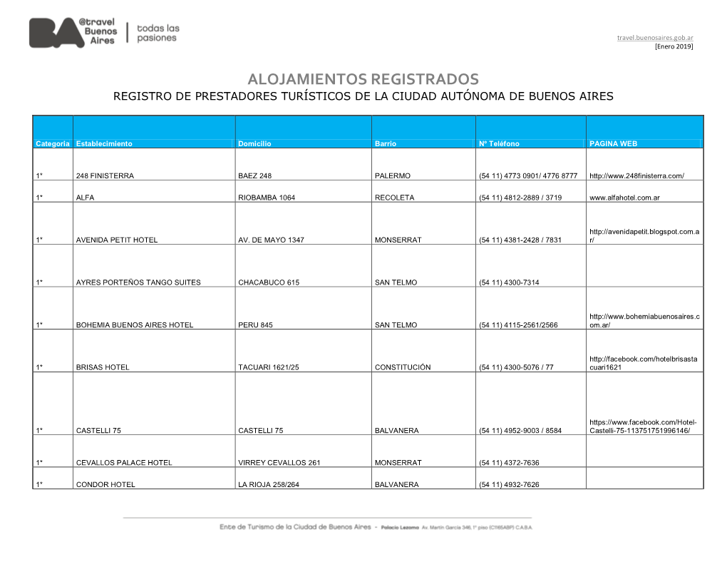 Alojamientos Registrados Registro De Prestadores Turísticos De La Ciudad Autónoma De Buenos Aires