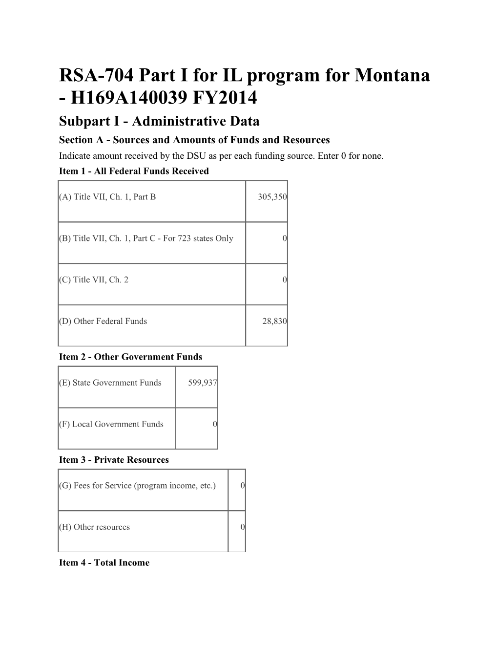 RSA-704 Part I for IL Program for Montana - H169A140039 FY2014