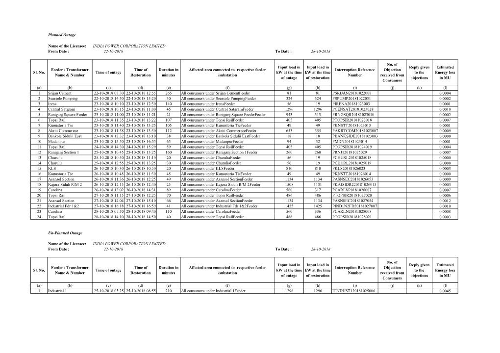 Planned Outage Name of the Licensee