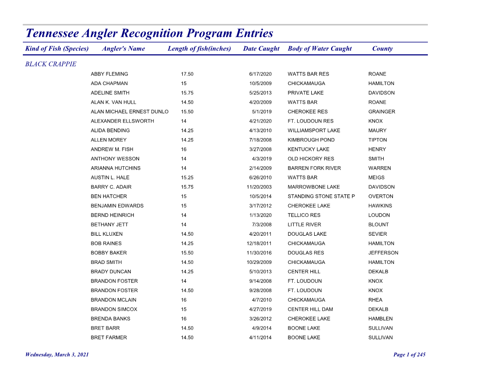 Tennessee Angler Recognition Program Entries Kind of Fish (Species) Angler's Name Length of Fish(Inches) Date Caught Body of Water Caught County