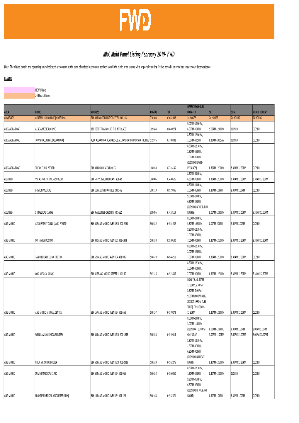 MHC Maid GP PANEL LISTING FEBRUARY 2019