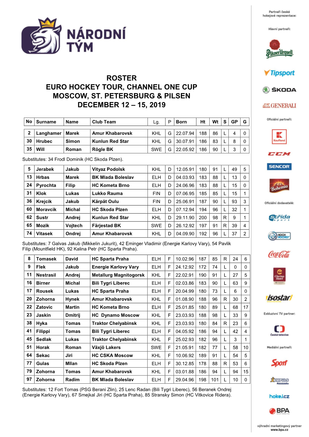 Roster Euro Hockey Tour, Channel One Cup Moscow, St