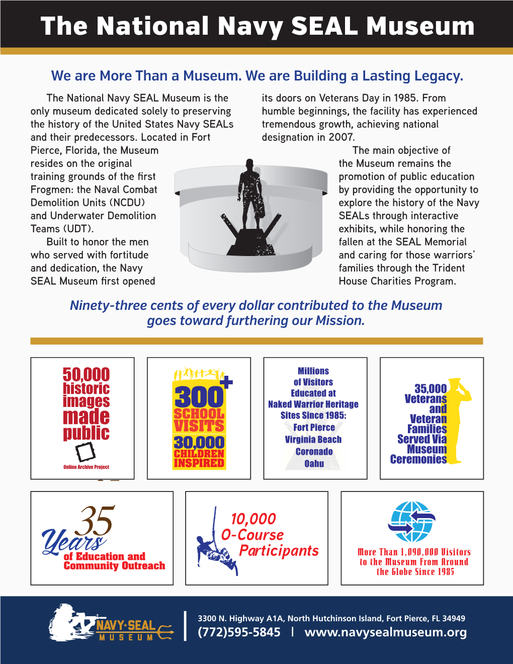 The National Navy SEAL Museum Facts & Figures