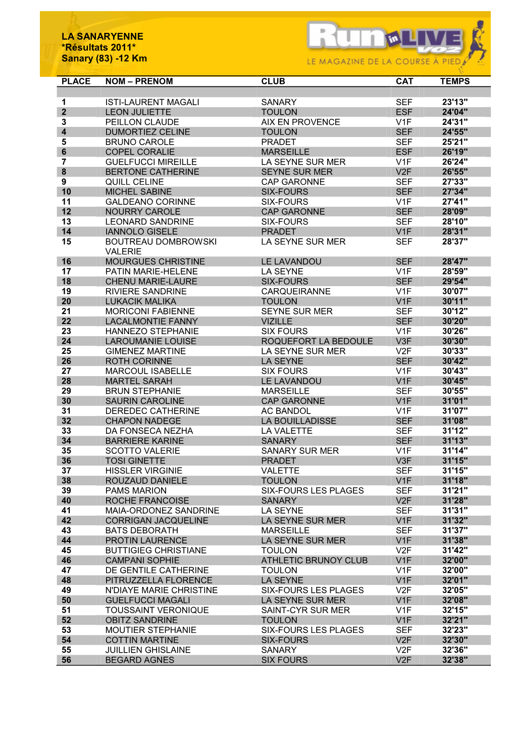 LA SANARYENNE *Résultats 2011* Sanary (83) -12 Km