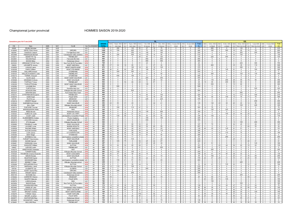 Classement Super Séries