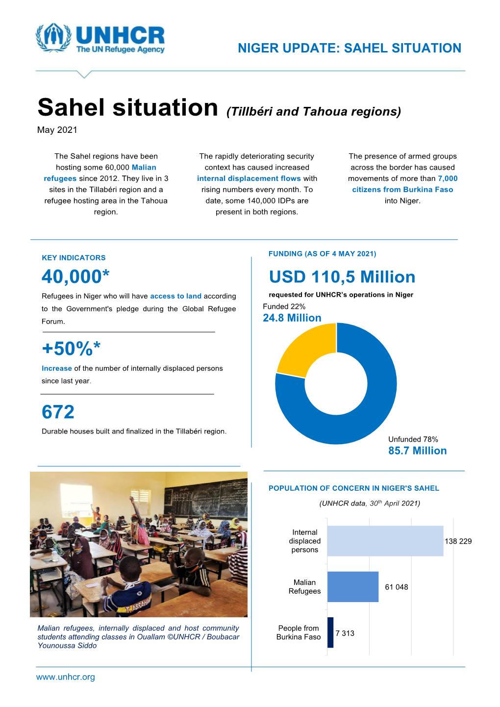 Sahel Situation (Tillbéri and Tahoua Regions) May 2021