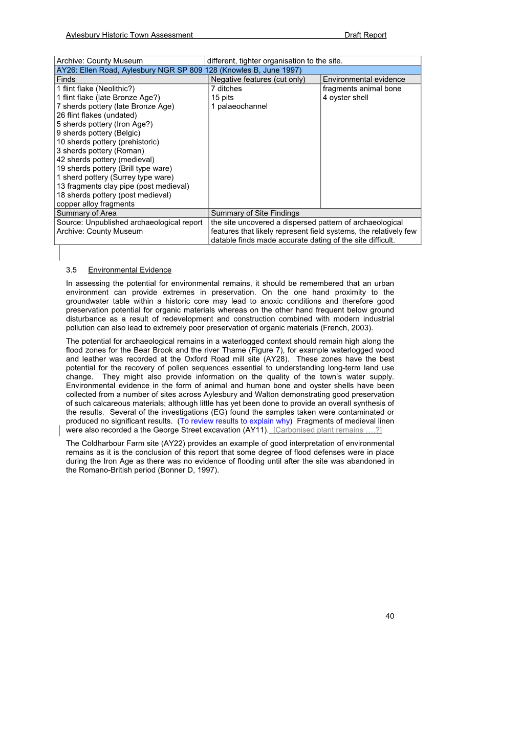 Aylesbury Historic Town Assessment Draft Report 40 Archive