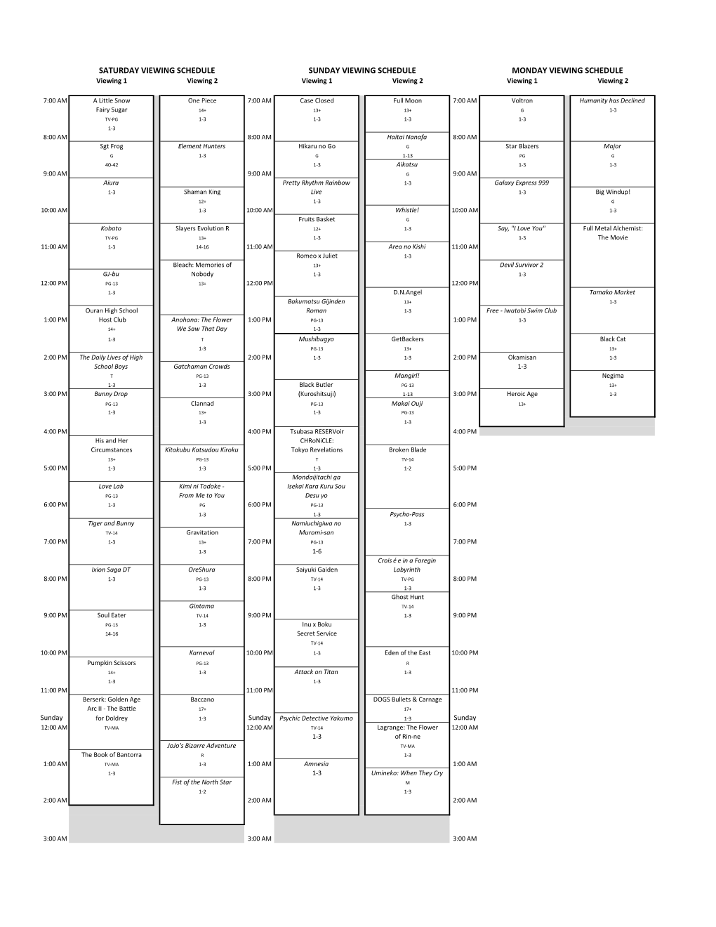 Viewing Rooms Charts