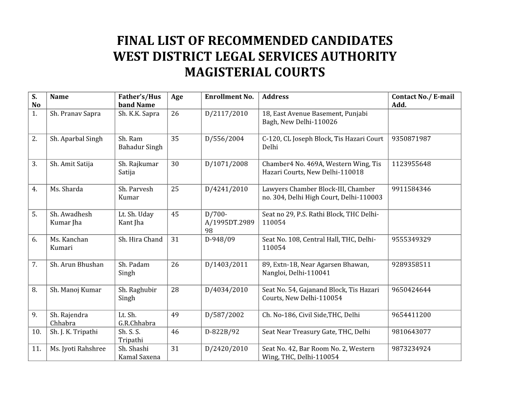 List of Recommended Advocates in West District Legal Services Authority