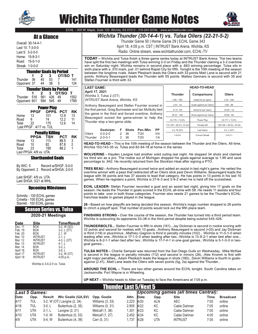 Wichita Thunder Game Notes ECHL - 505 W