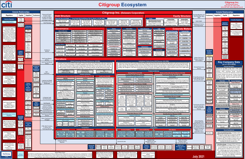 Citigroup Ecosystem New York, NY, 10013, USA (212) 559-1000;