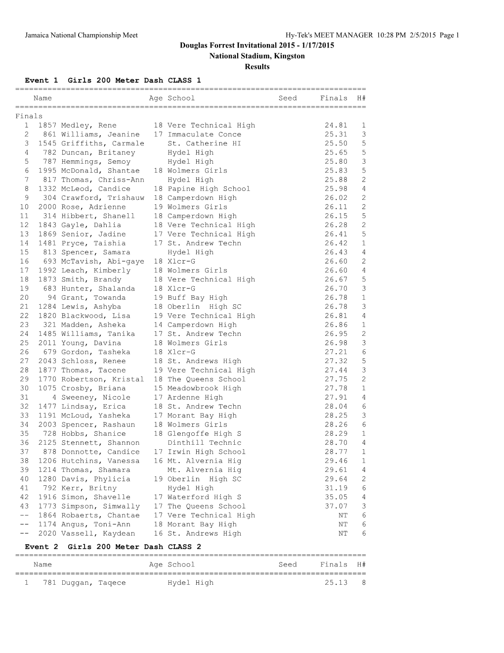 1/17/2015 National Stadium, Kingston Results Event 1 Girls 200 Meter