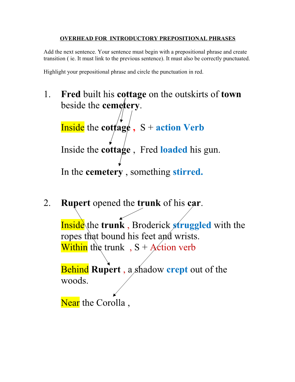 Overhead for Introductory Prepositional Phrases