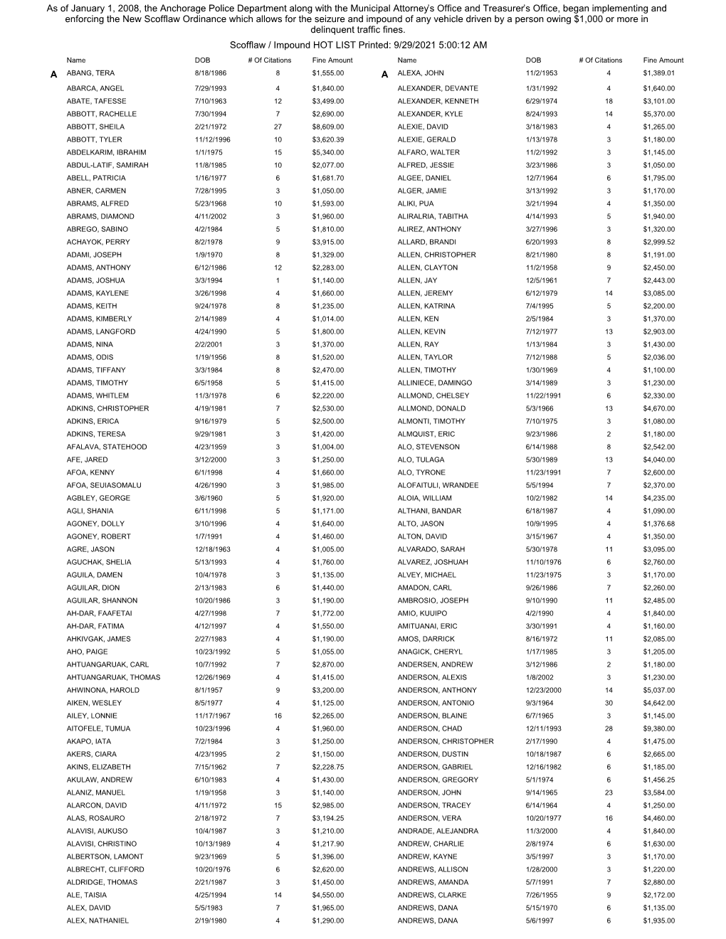 Scofflaw / Impound HOT LIST Printed