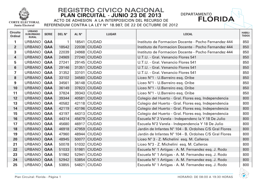 FLORIDA Junta Electoral REFERÉNDUM CONTRA LA LEY N° 18.987, DE 22 DE OCTUBRE DE 2012