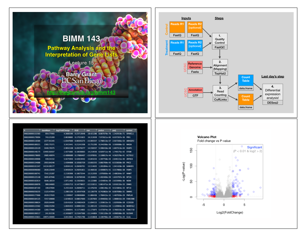 BIMM 143 Reads R1 Reads R2 Control Pathway Analysis and the [Optional] Fastqc Fastq Fastq Interpretation of Gene Lists Treatment 2