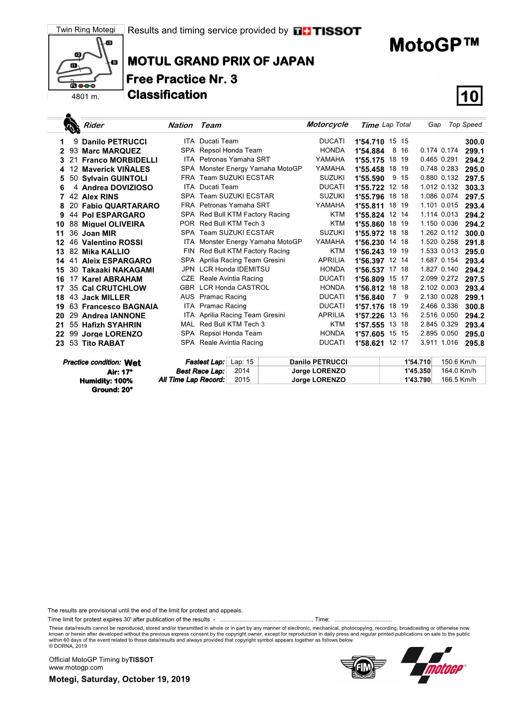 Motogp™ MOTUL GRAND PRIX of JAPAN Free Practice Nr