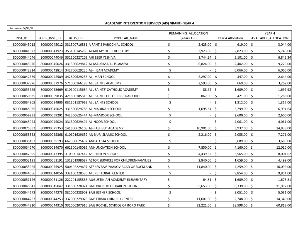 Academic Intervention Services (AIS) Program Allocation Listing