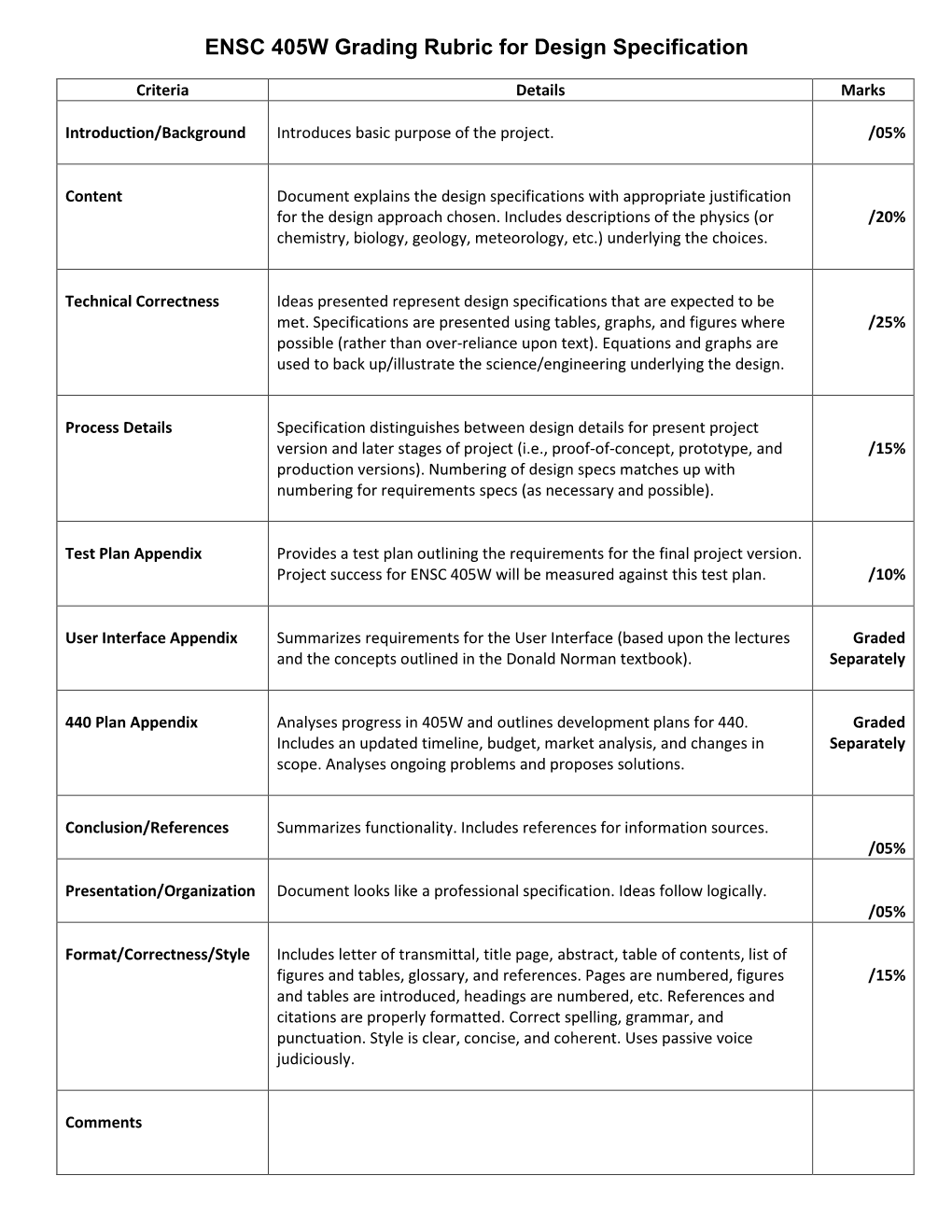 ENSC 405W Grading Rubric for Design Specification