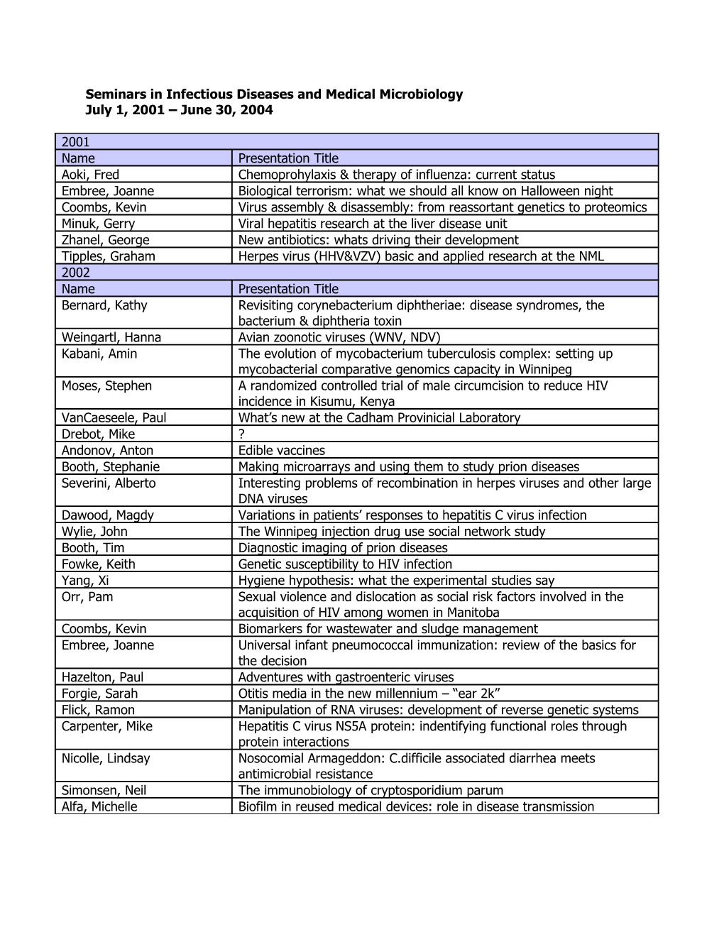 Seminars in Infectious Diseases and Medical Microbiology